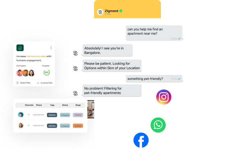 Conversational AI interfaces showing personalized customer interactions across multiple platforms
